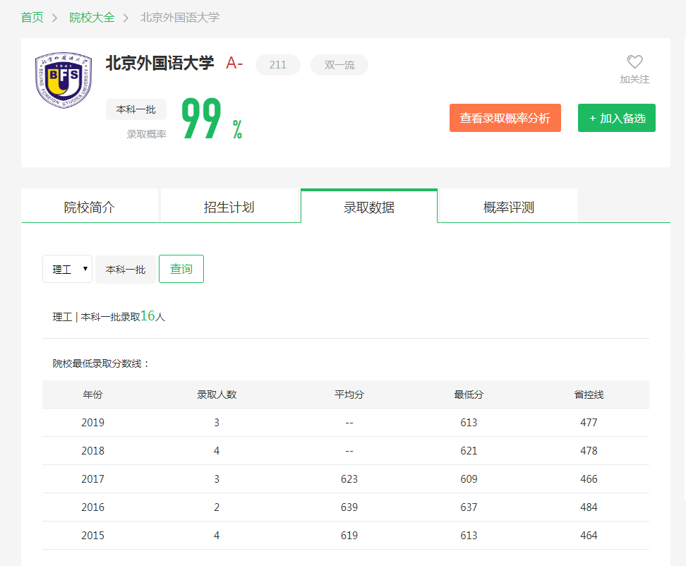 图片[1]-内蒙古排名多少上北外?附北京外国语大学近三年录取分数线-高考100-上淘有品虚拟资源下载