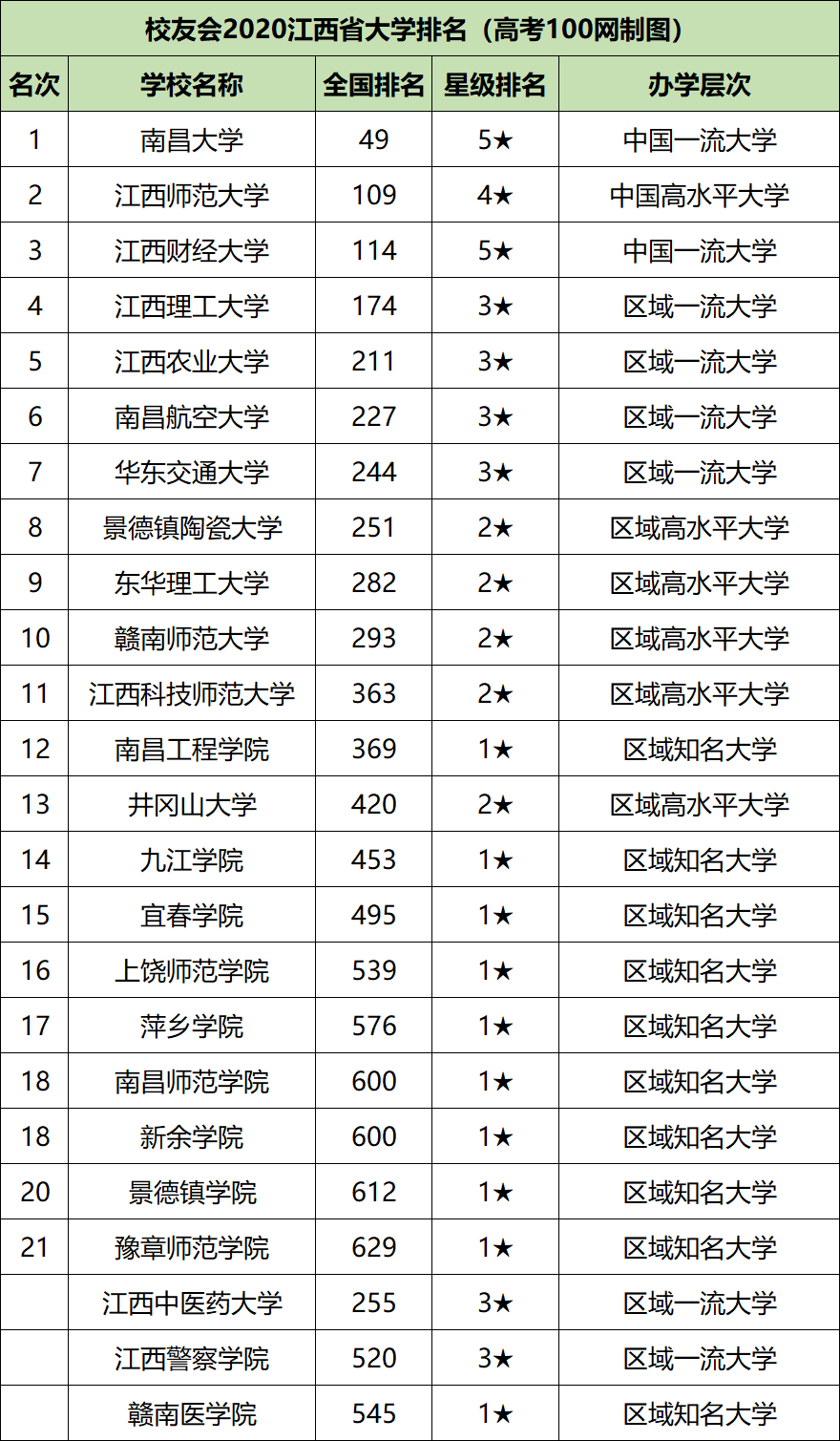 图片[1]-江西财经大学国家级一流本科专业有哪些？附双万计划名单-高考100-上淘有品虚拟资源下载