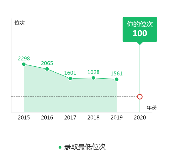 图片[4]-辽宁省排多少能上江南大学？附江南大学近三年录取分数线-高考100-上淘有品虚拟资源下载