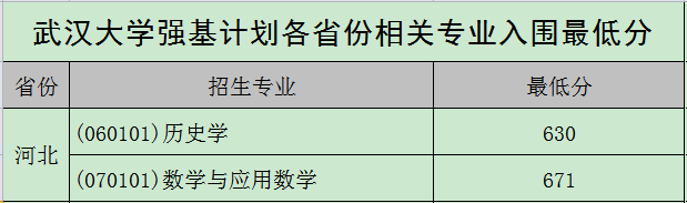 图片[10]-武汉大学强基计划入围分数线2021参考（含招生计划、录取分数线）-高考100-上淘有品虚拟资源下载