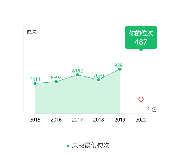 图片[2]-广东省多少名上中山大学？附中山大学近三年录取分数线-高考100-上淘有品虚拟资源下载