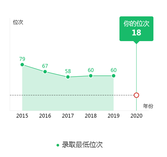 图片[4]-天津市多少名可以考人大？附中国人民大学近三年录取分数线-高考100-上淘有品虚拟资源下载