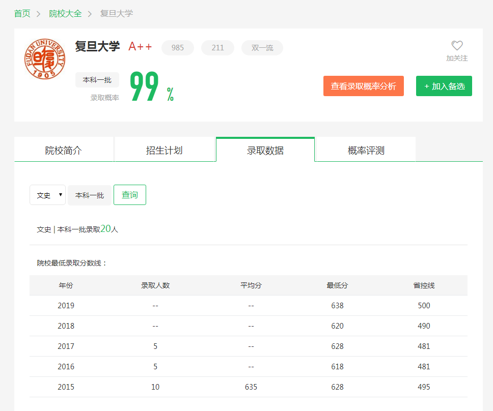 图片[3]-黑龙江省多少名考复旦？附复旦大学近三年录取分数线-高考100-上淘有品虚拟资源下载