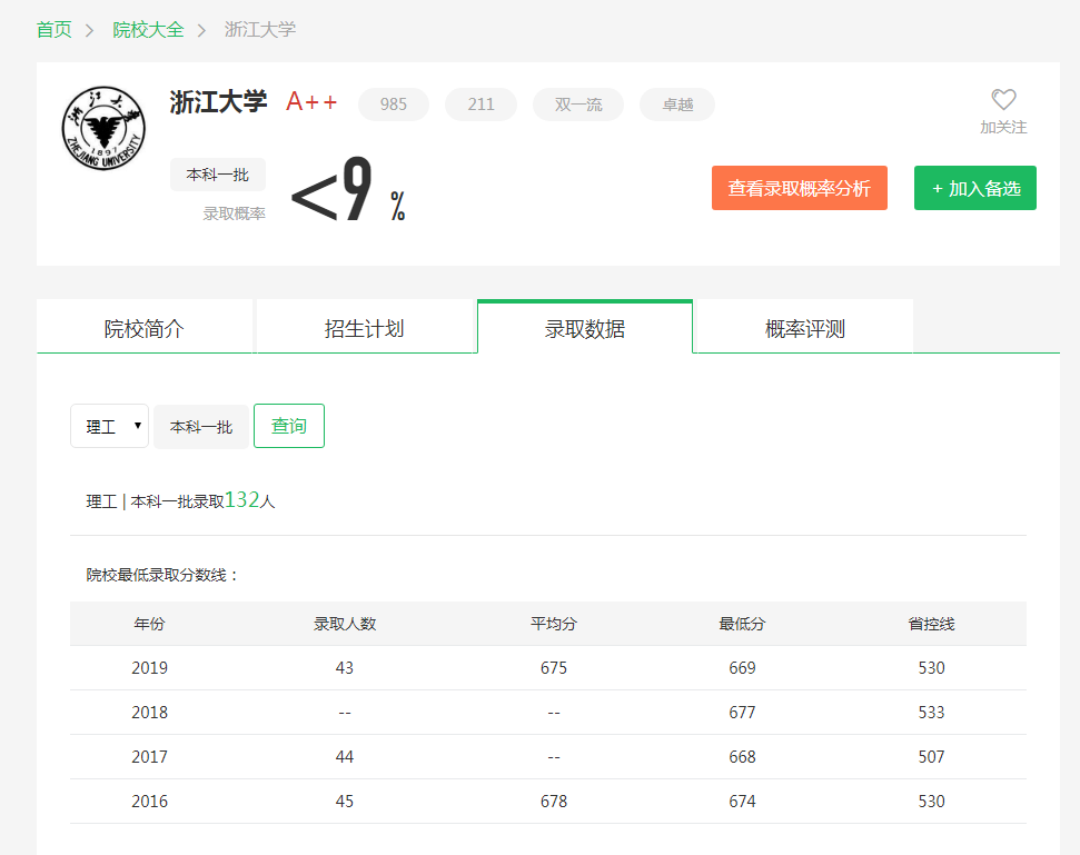 图片[1]-吉林省多少名能上浙大？附浙江大学近三年录取分数线-高考100-上淘有品虚拟资源下载