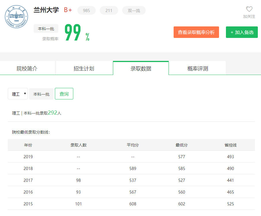 图片[1]-福建省排多少上兰大？附兰州大学近三年录取分数线-高考100-上淘有品虚拟资源下载