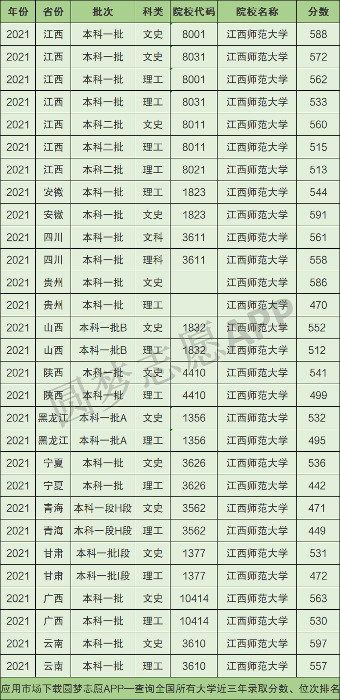 图片[1]-江西师范大学好就业吗？附江西师范大学就业率最高的专业名单-高考100-上淘有品虚拟资源下载