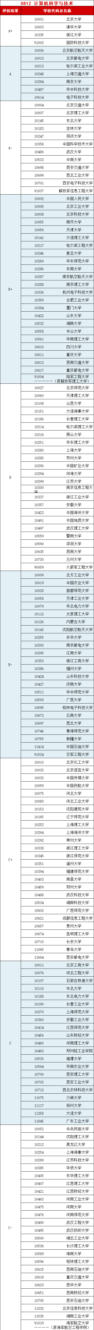 图片[2]-最适合女生就业的专业有哪些（前景好、最吃香）-高考100-上淘有品虚拟资源下载