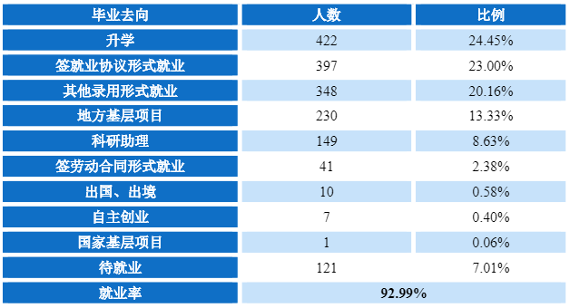 图片[1]-辽宁中医药大学好就业吗？辽宁中医药大学就业率怎么样？-高考100-上淘有品虚拟资源下载