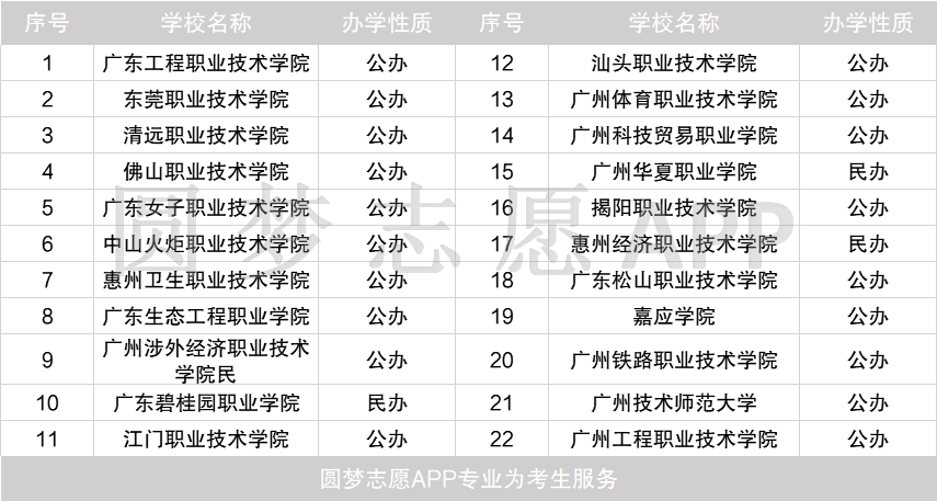 图片[4]-2021年广东春季高考分数线（附春考人数）-高考100-上淘有品虚拟资源下载