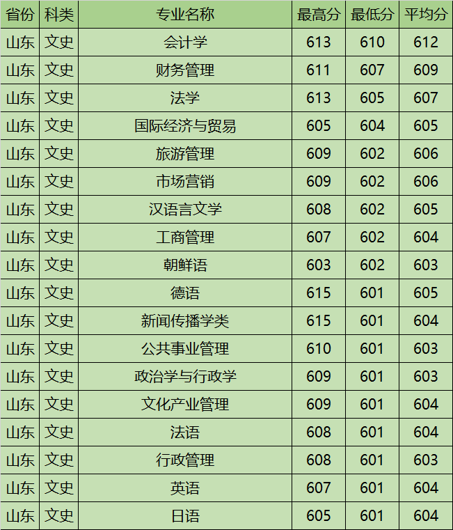 图片[2]-中国海洋大学顶尖专业有哪些？附中国海洋大学最牛专业名单-高考100-上淘有品虚拟资源下载
