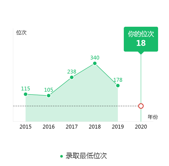 图片[4]-天津排名多少能考上天津大学？附天津大学近三年录取分数线-高考100-上淘有品虚拟资源下载