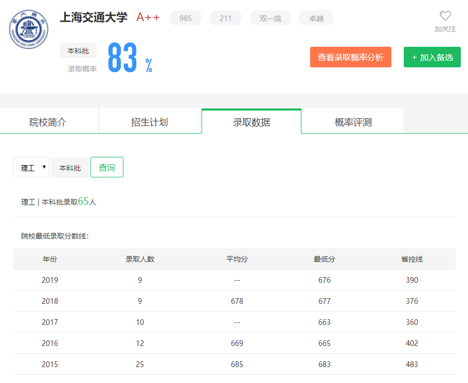图片[1]-广东省排多少可以上上海交大？附上海交通大学近三年录取分数线-高考100-上淘有品虚拟资源下载
