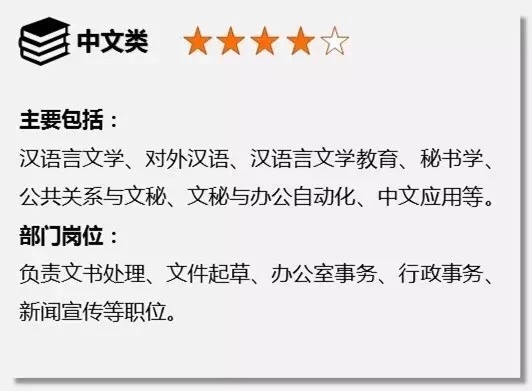 图片[5]-考公务员哪些专业比较好？高中需要选什么科？附选科组合推荐-高考100-上淘有品虚拟资源下载