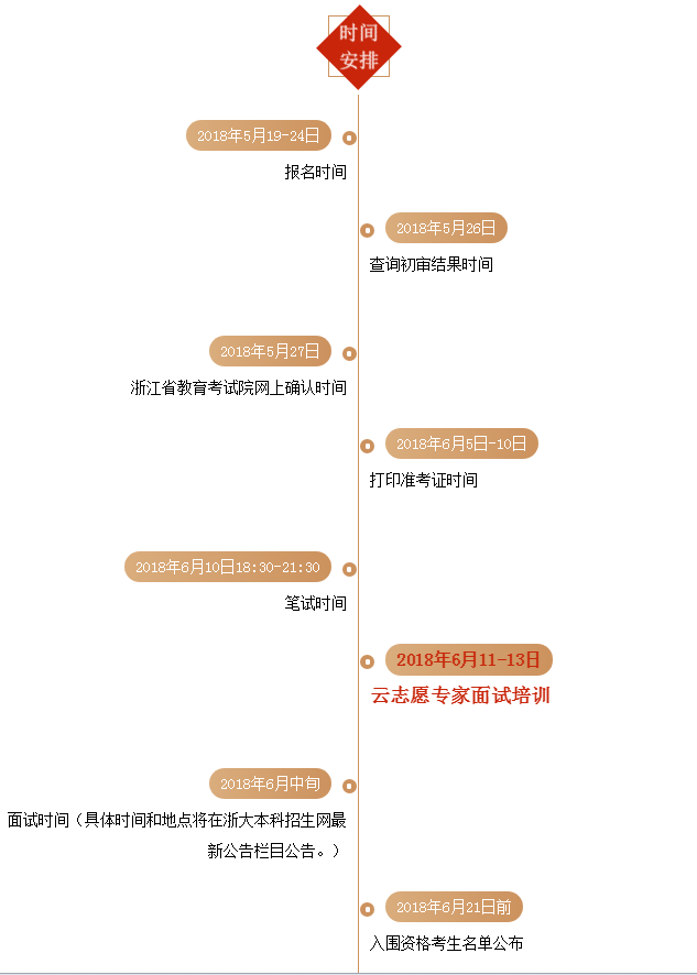 图片[1]-2020年三位一体报名什么时候开始？三位一体通过率高吗？-高考100-上淘有品虚拟资源下载