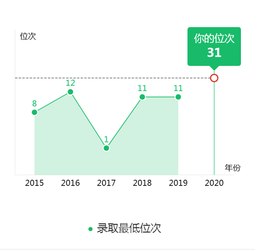 图片[4]-在广西排名多少进清华？附清华大学近三年录取分数线-高考100-上淘有品虚拟资源下载