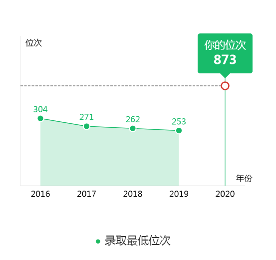 图片[2]-吉林省多少名能上浙大？附浙江大学近三年录取分数线-高考100-上淘有品虚拟资源下载