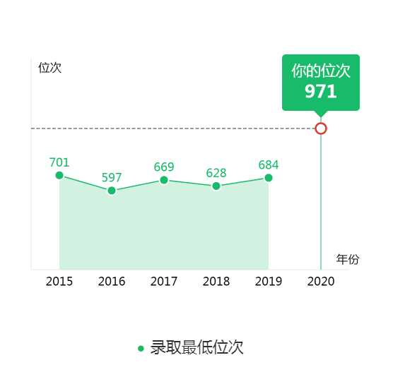 图片[2]-黑龙江省多少名考同济？附同济大学近三年录取分数线-高考100-上淘有品虚拟资源下载