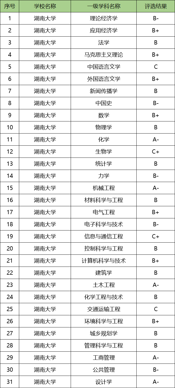 图片[1]-湖南大学顶尖专业有哪些？附湖南大学最牛专业名单-高考100-上淘有品虚拟资源下载