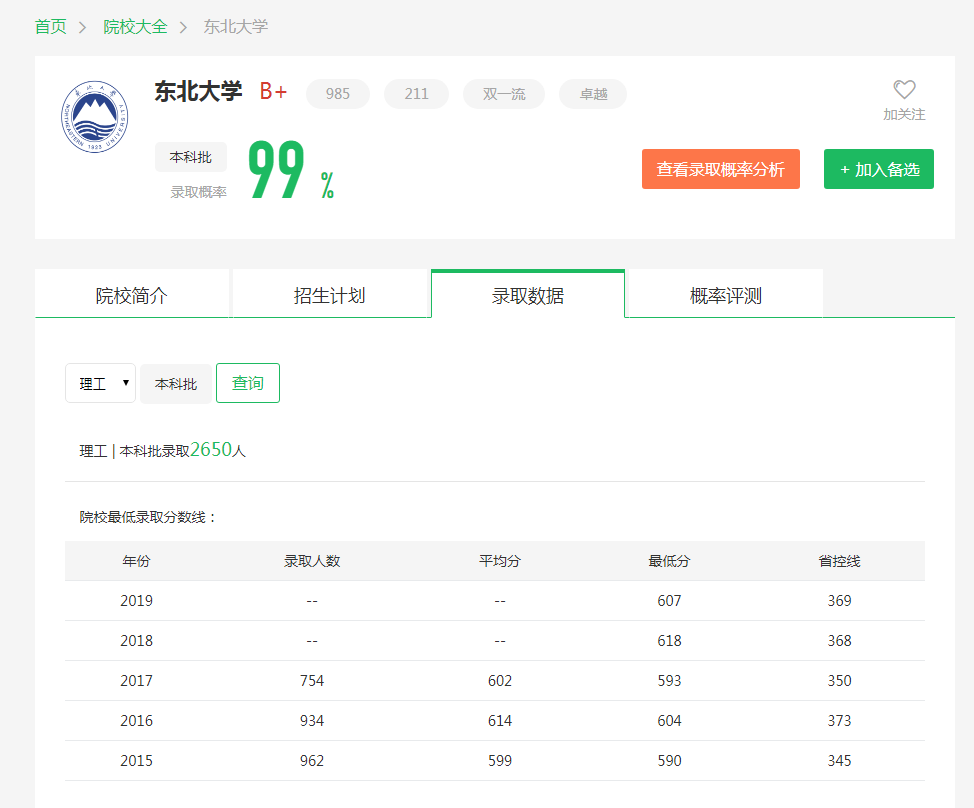 图片[1]-辽宁排名多少能上东北大学？附东北大学近三年录取分数线-高考100-上淘有品虚拟资源下载