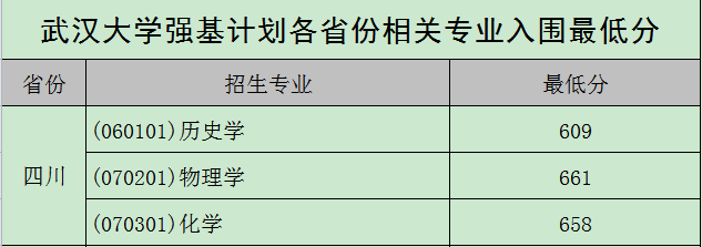 图片[26]-武汉大学强基计划入围分数线2021参考（含招生计划、录取分数线）-高考100-上淘有品虚拟资源下载
