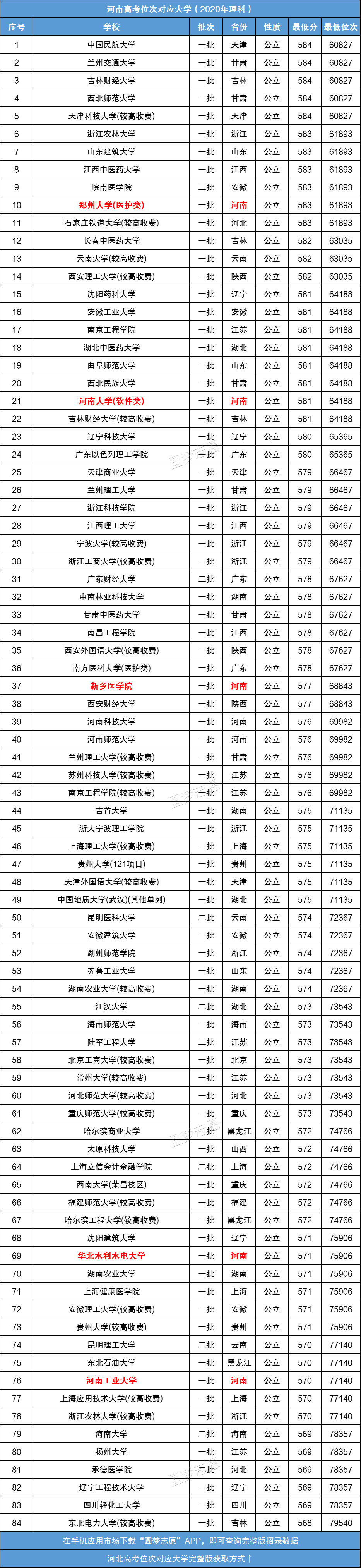 图片[1]-河南高考分数排名对应学校（2021年理科参考）-高考100-上淘有品虚拟资源下载