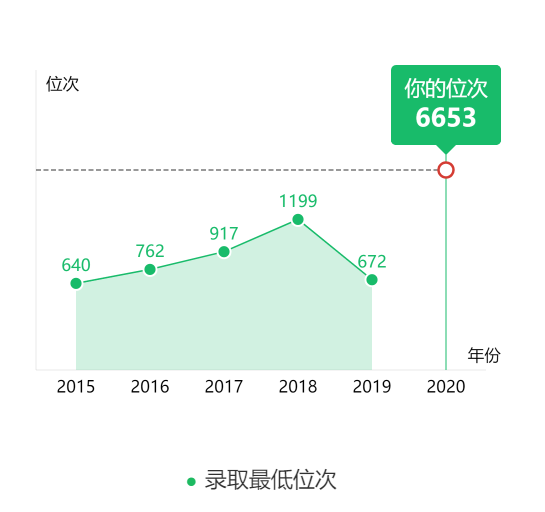 图片[1]-北京排多少名能上中国人民大学？附近三年录取分数线-高考100-上淘有品虚拟资源下载