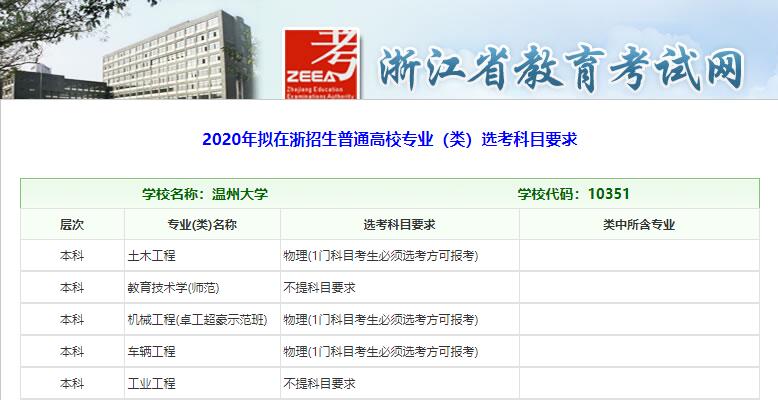 图片[1]-温州大学新高考选科要求-温州大学选科对应专业-高考100-上淘有品虚拟资源下载