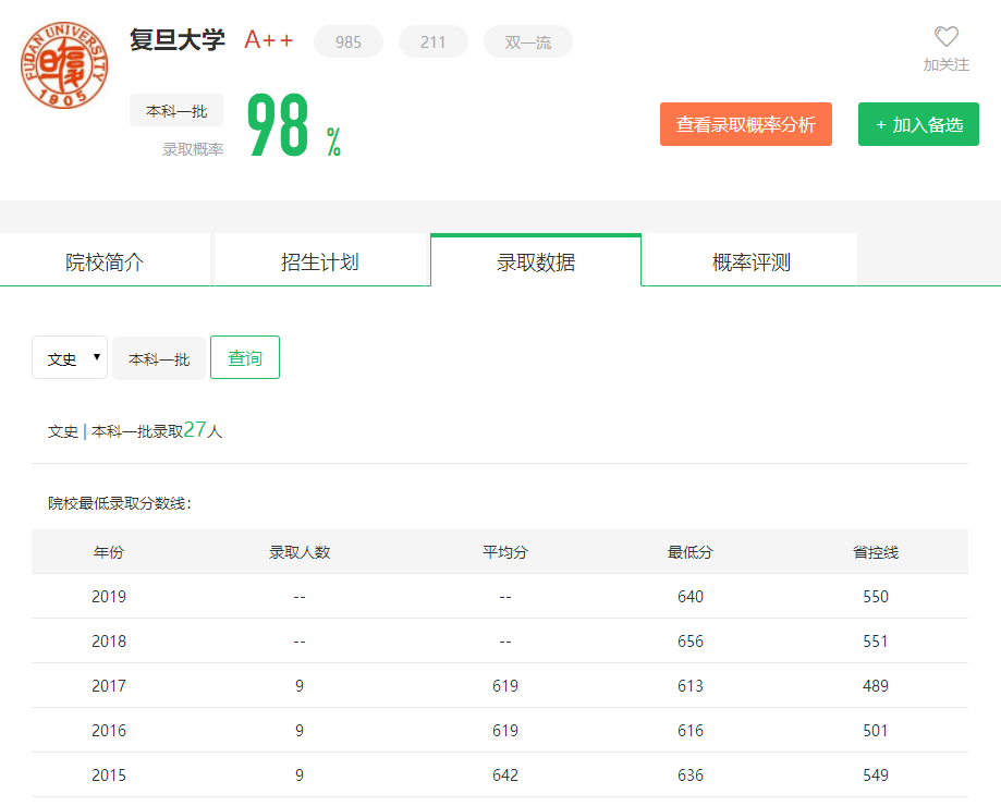 图片[2]-福建省多少名上复旦？附复旦大学近三年录取分数线-高考100-上淘有品虚拟资源下载