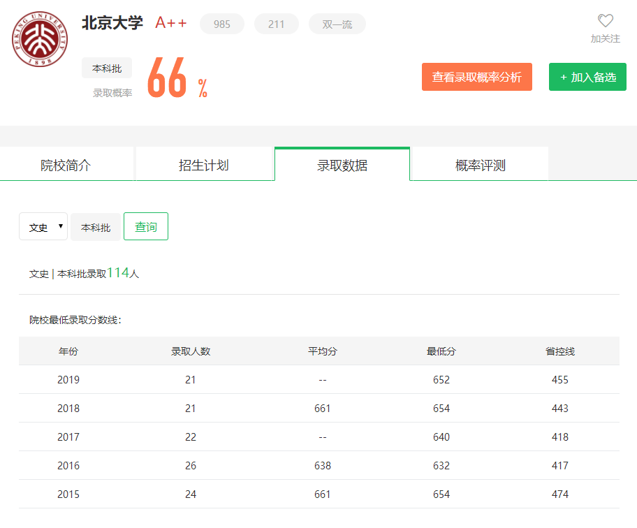 图片[3]-广东省多少名可以上北大？附北京大学近三年录取分数线-高考100-上淘有品虚拟资源下载