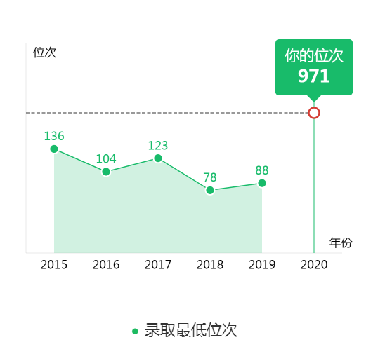 图片[2]-黑龙江省多少名考复旦？附复旦大学近三年录取分数线-高考100-上淘有品虚拟资源下载