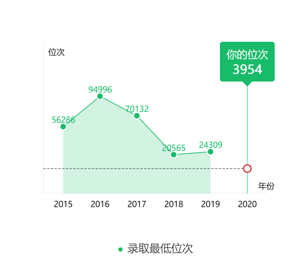 图片[2]-在广东省排名多少可上深圳大学？附深圳大学近三年录取分数线-高考100-上淘有品虚拟资源下载