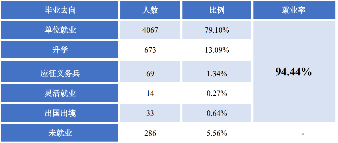 图片[1]-辽宁科技大学就业率怎么样？附辽宁科技大学好就业的专业-高考100-上淘有品虚拟资源下载