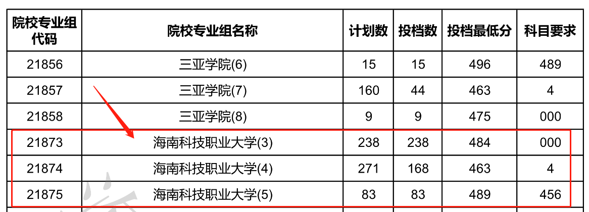 图片[1]-职业本科大学含金量不如普通本科？附2020录取分数-高考100-上淘有品虚拟资源下载