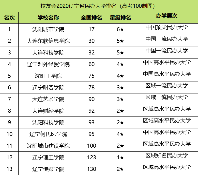 图片[1]-辽宁对外经贸学院国家级一流本科专业有哪些？附学校双万计划名单-高考100-上淘有品虚拟资源下载