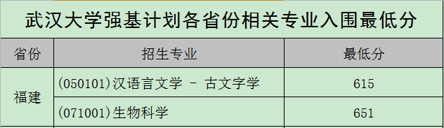 图片[4]-武汉大学强基计划入围分数线2021参考（含招生计划、录取分数线）-高考100-上淘有品虚拟资源下载