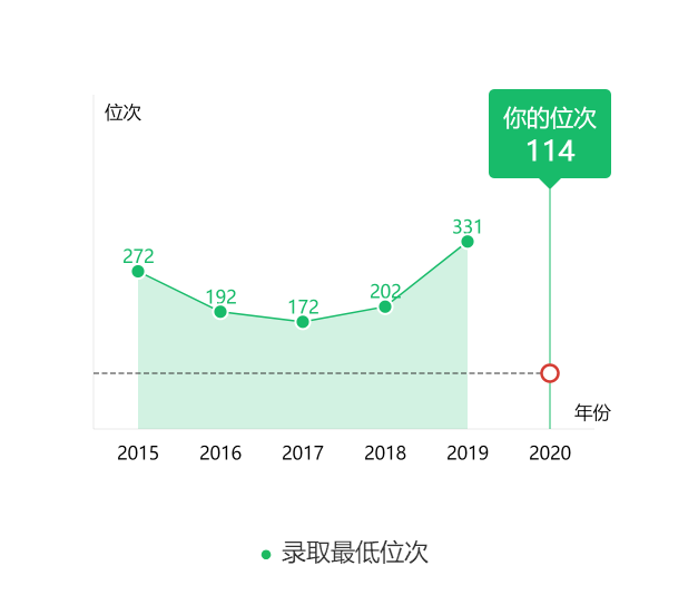 图片[1]-山东排名多少能报名复旦？附复旦大学近三年录取分数线-高考100-上淘有品虚拟资源下载