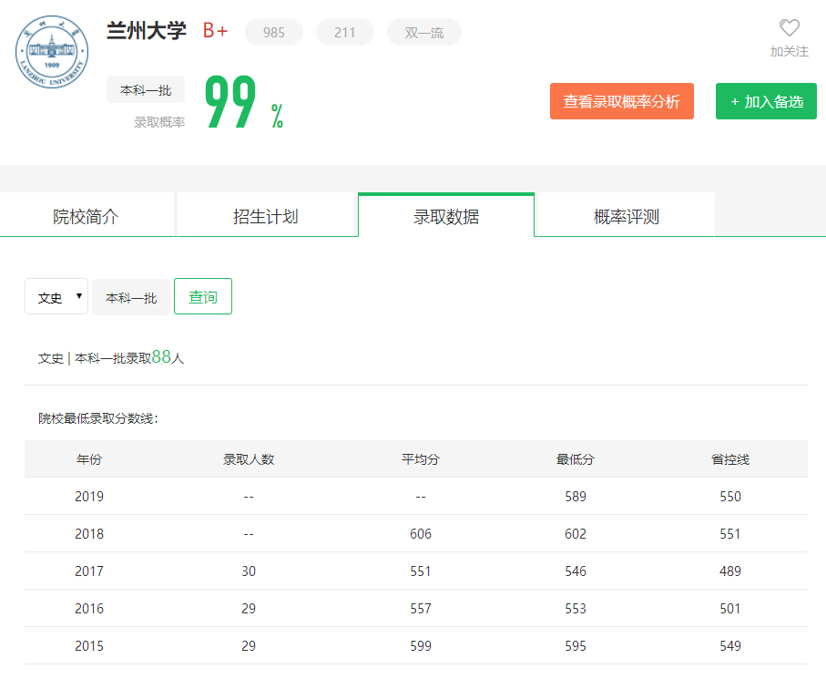 图片[2]-福建省排多少上兰大？附兰州大学近三年录取分数线-高考100-上淘有品虚拟资源下载
