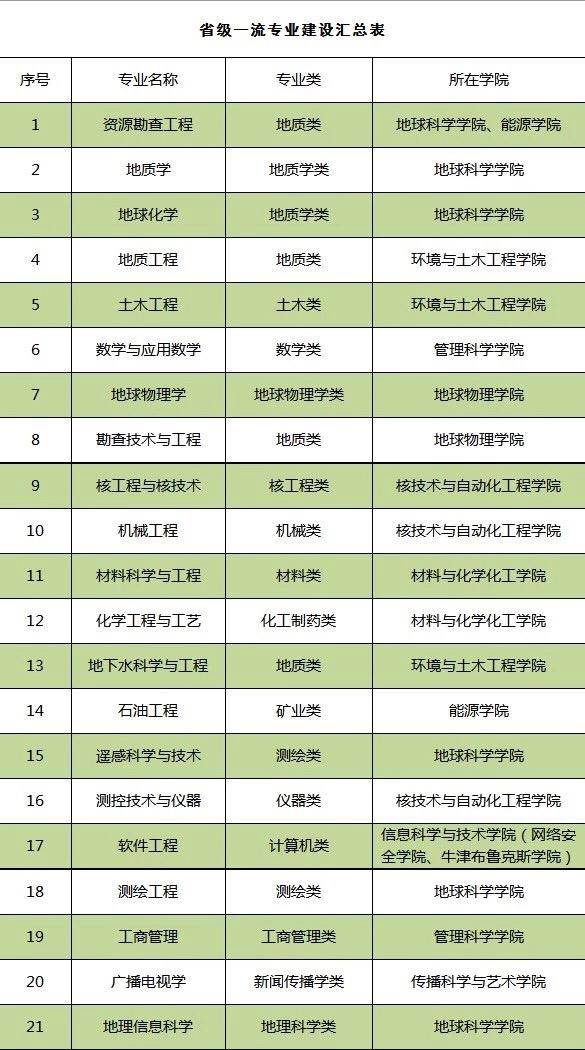图片[7]-四川省一流本科专业建设点公示-四川省双万计划专业名单-高考100-上淘有品虚拟资源下载