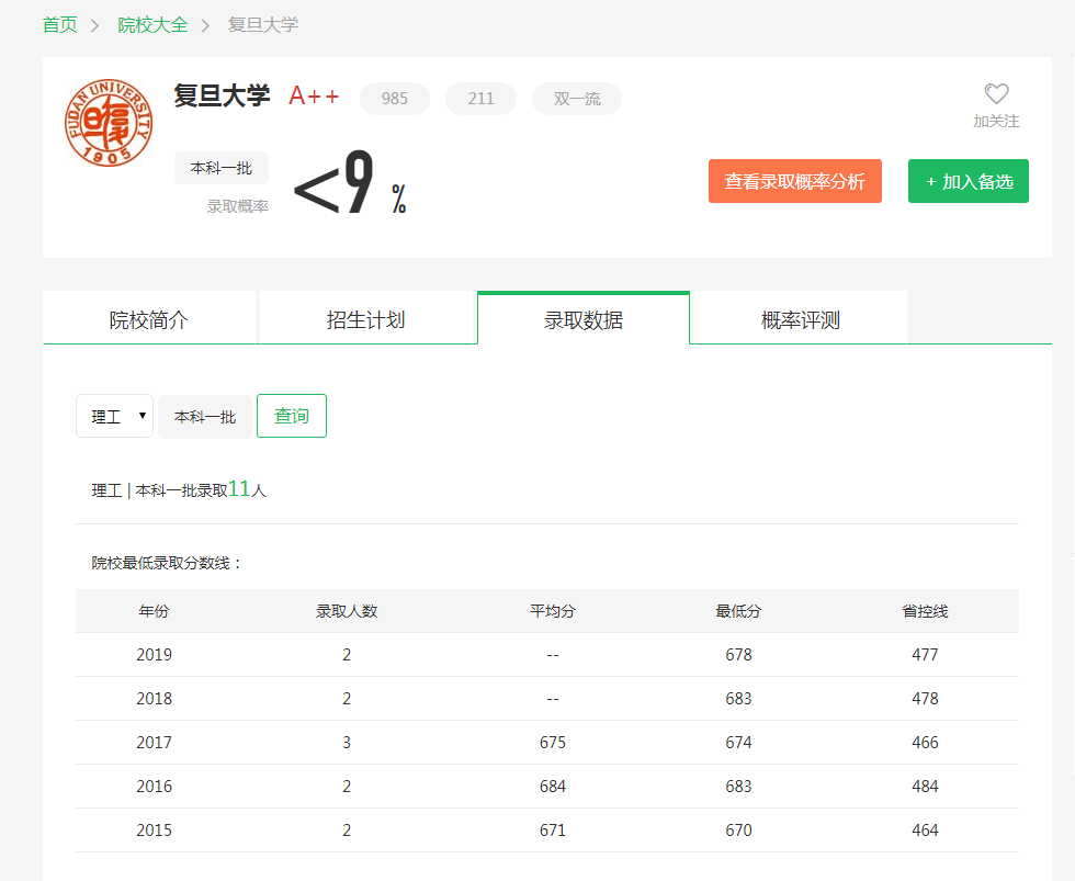 图片[1]-内蒙古多少分能上复旦？附复旦大学近三年录取分数线-高考100-上淘有品虚拟资源下载