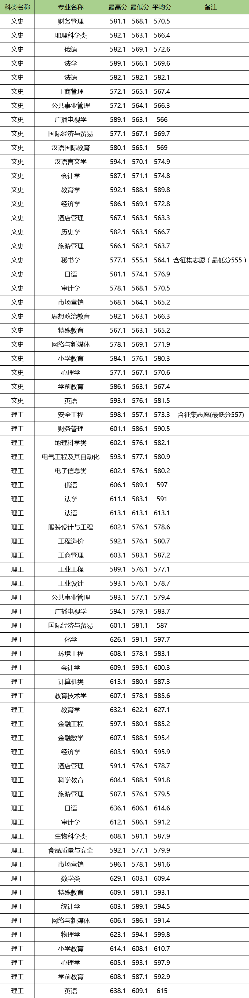图片[1]-四川师范大学顶尖专业有哪些？附四川师范大学最牛专业名单-高考100-上淘有品虚拟资源下载