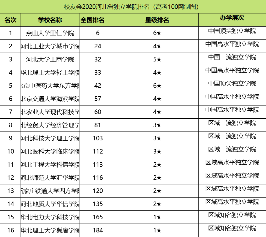 图片[1]-河北农业大学现代科技学院一流本科专业有哪些？双万计划名单-高考100-上淘有品虚拟资源下载
