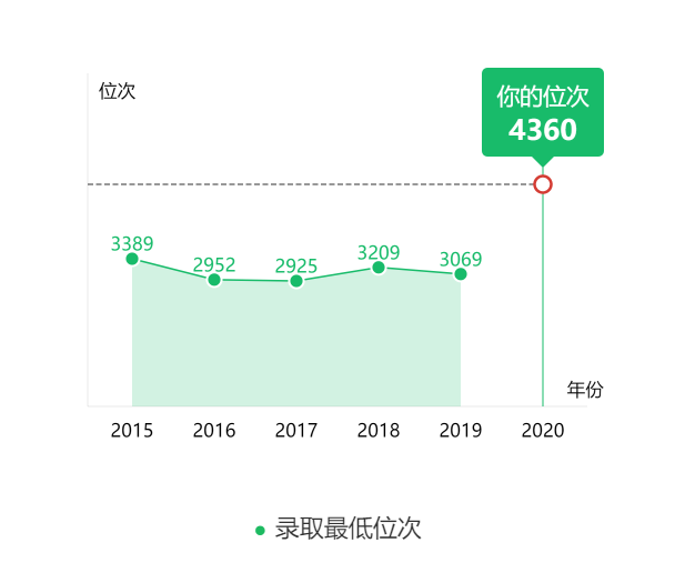 图片[2]-安徽省多少名可以进哈工大？附哈尔滨工业大学近三年录取分数线-高考100-上淘有品虚拟资源下载
