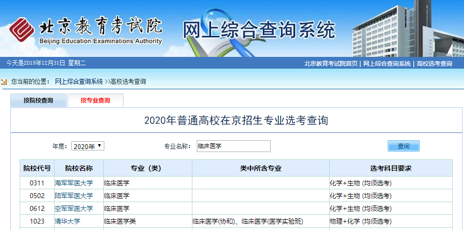 图片[1]-临床医学新高考要求哪些科目？附临床医学专业必选科目-高考100-上淘有品虚拟资源下载