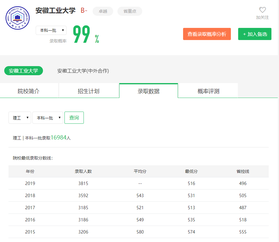图片[1]-在安徽排多少名上安工大？附安徽工业大学近三年录取分数线-高考100-上淘有品虚拟资源下载