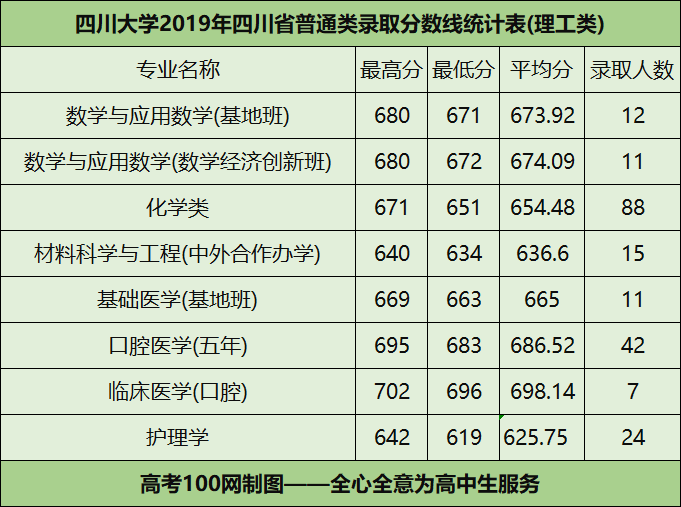 图片[1]-四川大学a类学科名单：川大a类学科哪些？-高考100-上淘有品虚拟资源下载