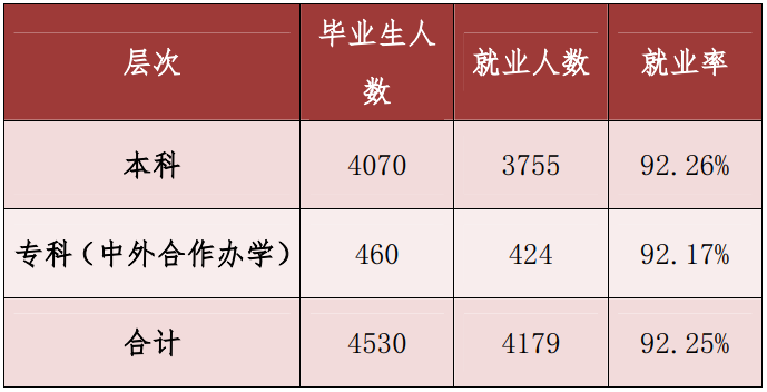 图片[1]-贵州财经大学好就业吗？贵州财经大学就业率如何？-高考100-上淘有品虚拟资源下载