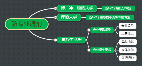 图片[6]-【避坑指南】防止被调剂到“不喜欢的专业”-高考100-上淘有品虚拟资源下载