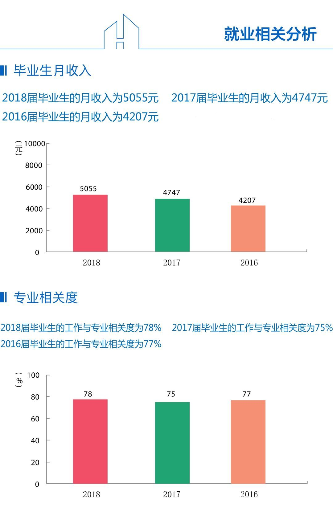 图片[3]-兰州理工大学就业怎么样？兰州理工大学毕业去向？-高考100-上淘有品虚拟资源下载
