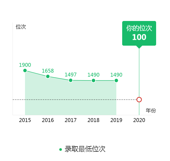图片[4]-辽宁排名多少能上大连理工大学？附大连理工大学近三年录取分数线-高考100-上淘有品虚拟资源下载