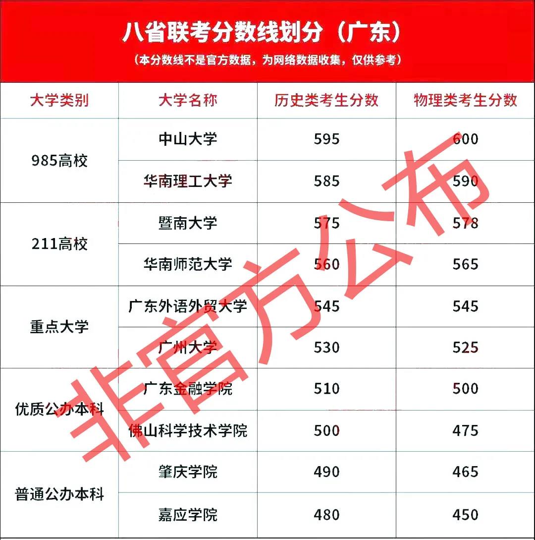 图片[4]-2021八省联考出成绩了？2021八省联考分数线什么时候出？-高考100-上淘有品虚拟资源下载